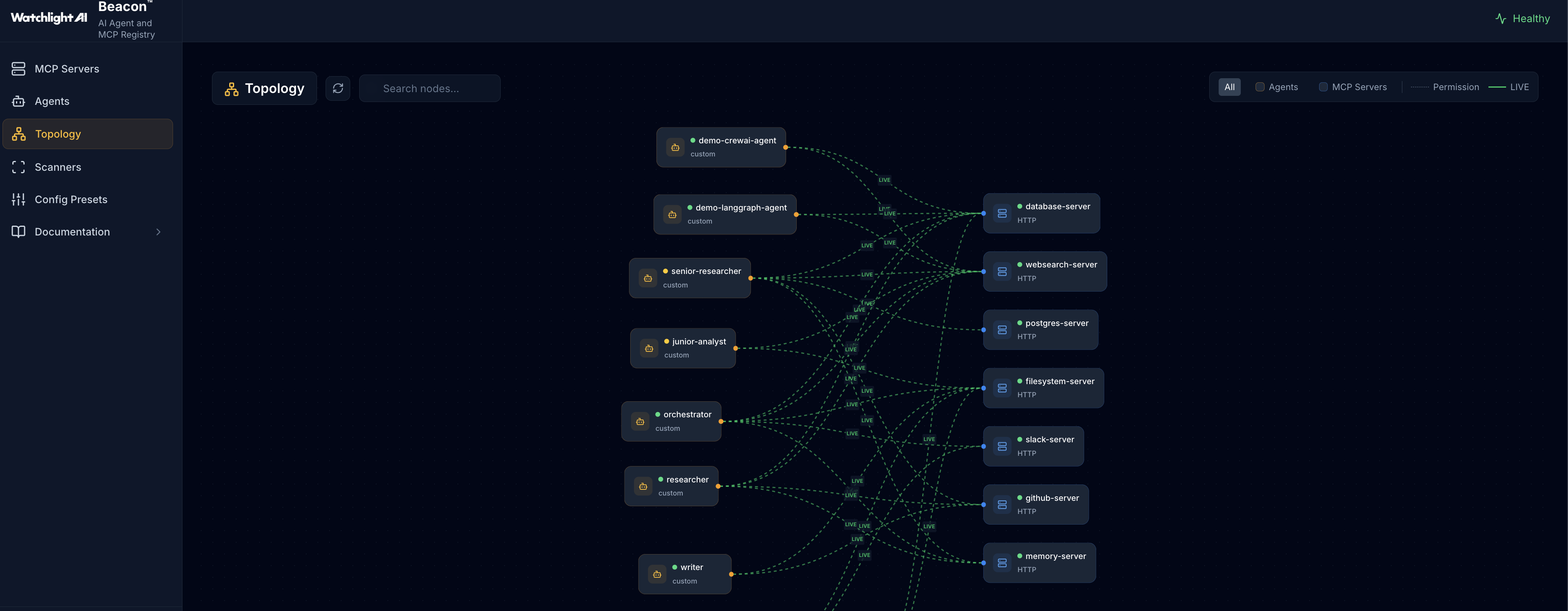 Watchlight AI Beacon Topology: agent-to-service relationships across the plugin suite