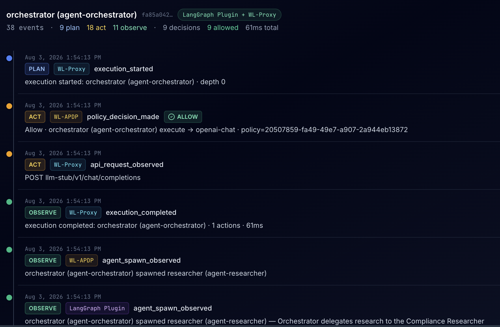 Execution lineage timeline of an agent run in Watchlight AI Beacon, showing plan, act, and observe events, each carrying a policy decision.
